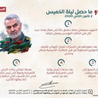 القائد الشهيد سليماني 